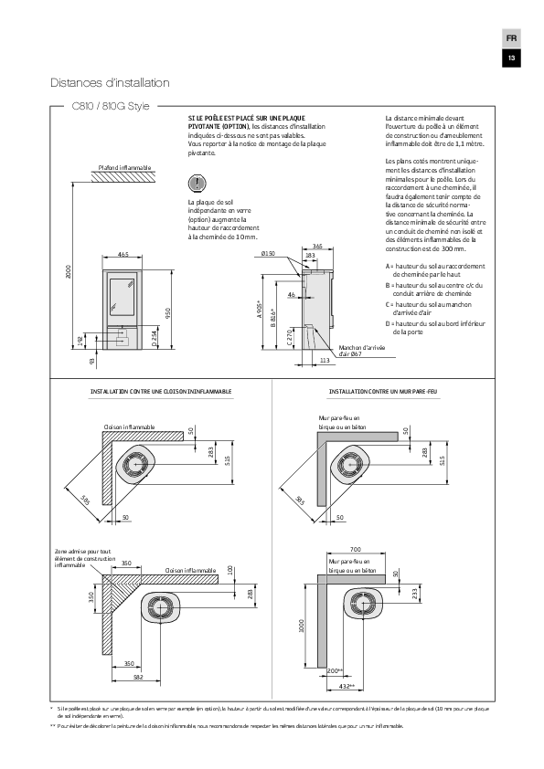 Technisch gegevensblad