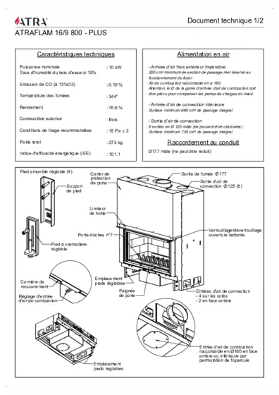 Technisch gegevensblad