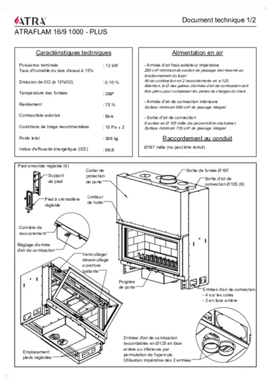 Technisch gegevensblad