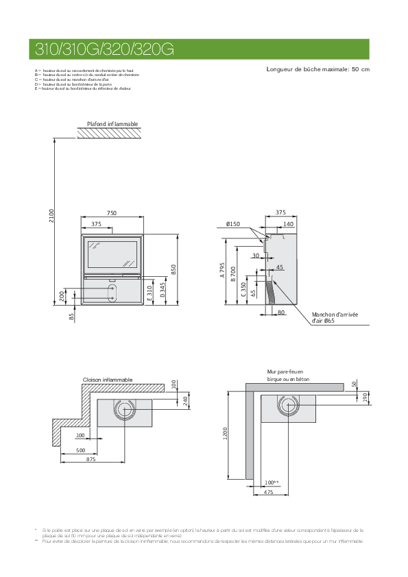 Technisch gegevensblad