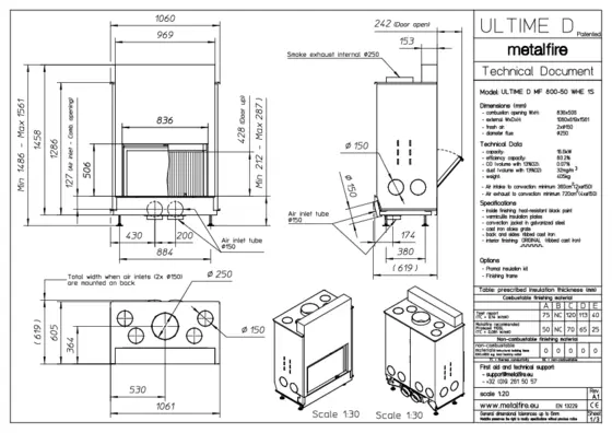 Technical data